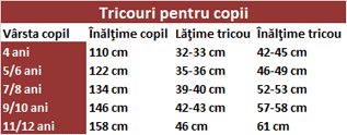 Marimile tricourilor de copii
